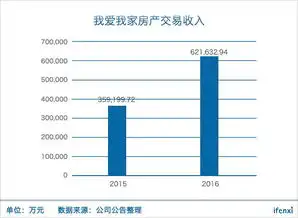 我爱我家抢先链家上市,如何兑现2019年18亿净利润爱分析调研