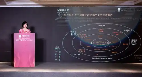 我爱我家刘东颖技术赋能业务连续性管理助力卓越运营