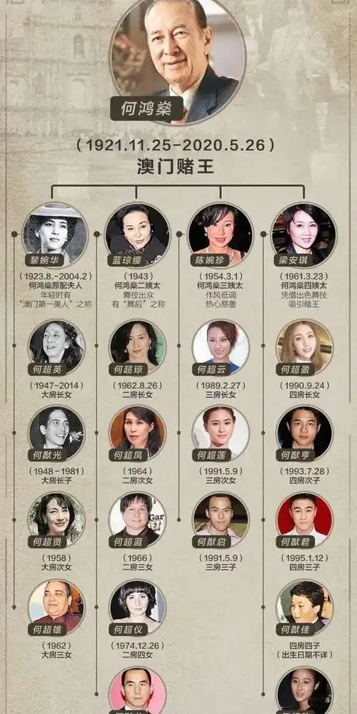 赌王家族原配境遇凄凉,反观霍家只尊正妻,二三房低调又乖巧
