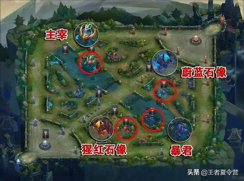 头号游戏玩家王者荣耀
