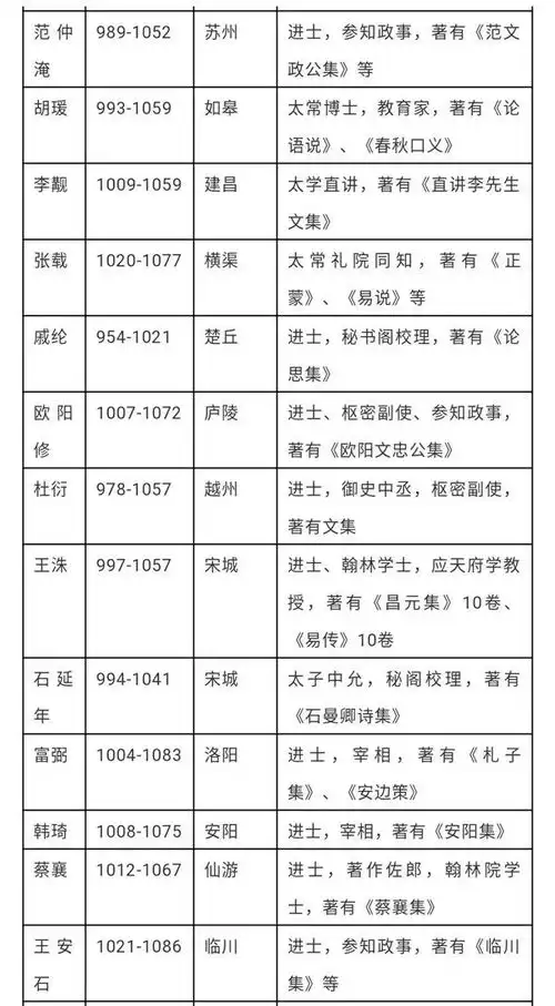 热播剧清平乐中网红书院的历史沿革