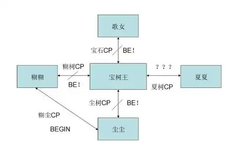 宫锁心玉宫锁珠帘宫锁连城宫锁沉香

