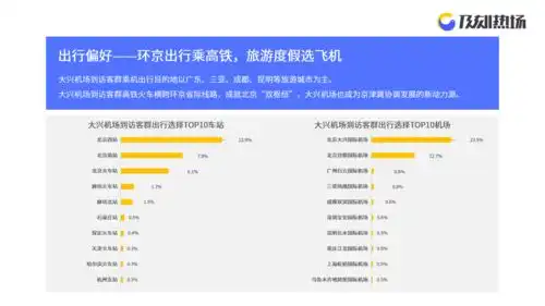 北京差旅攻略有了,端午假期出游来参考
