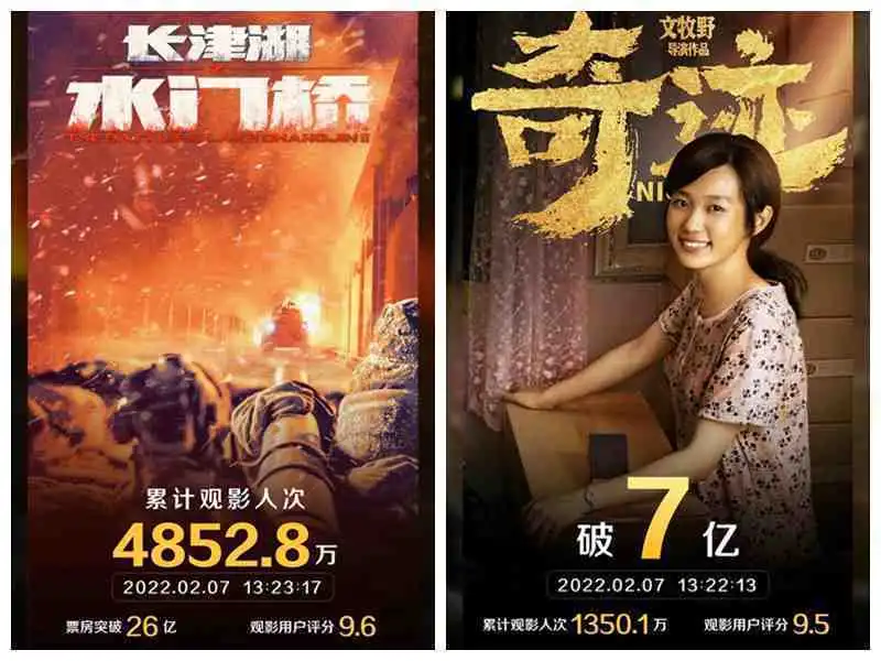 长津湖之水门桥票房破26亿,奇迹笨小孩票房破7亿
