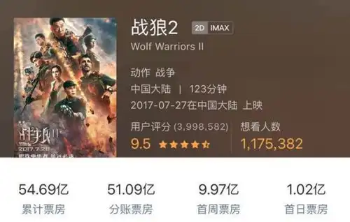 因战狼2结缘,阿里影业与北京文化强强联手再创票房奇迹
