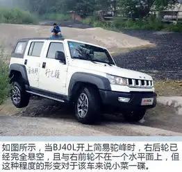场地越野试驾体现强悍实力北京汽车bj40国产车测试