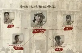 让子弹飞首曝人物关系图三巨头斗智斗勇