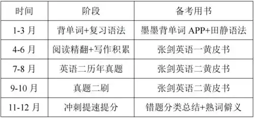 征文023总分第一名上岸上海理工大学mpacc,找准方法,稳中求胜
