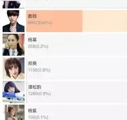 鹿晗迪丽热巴再度合作,翻拍初恋这件小事定情