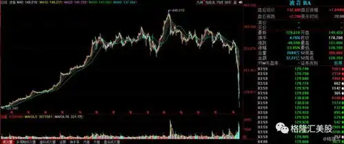 股价月内跌去三分之二,为何受伤的总是波音
