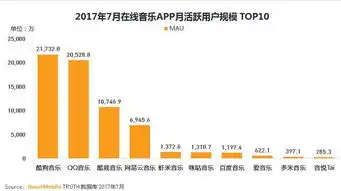 要分拆独立ipo的腾讯音乐,靠版权能撑多久
