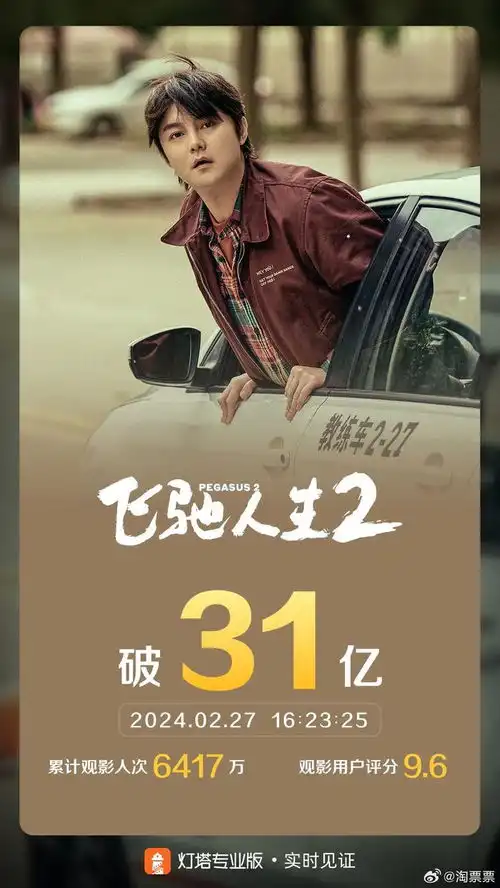 电影飞驰人生2票房破31亿,进入中国影史票房榜前20名
