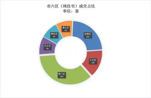 周评新划入圈内楼盘去化平平慈城新盘去化六成