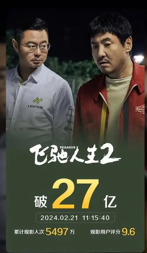韩寒执导的飞驰人生2票房突破27亿,梦想再次起航