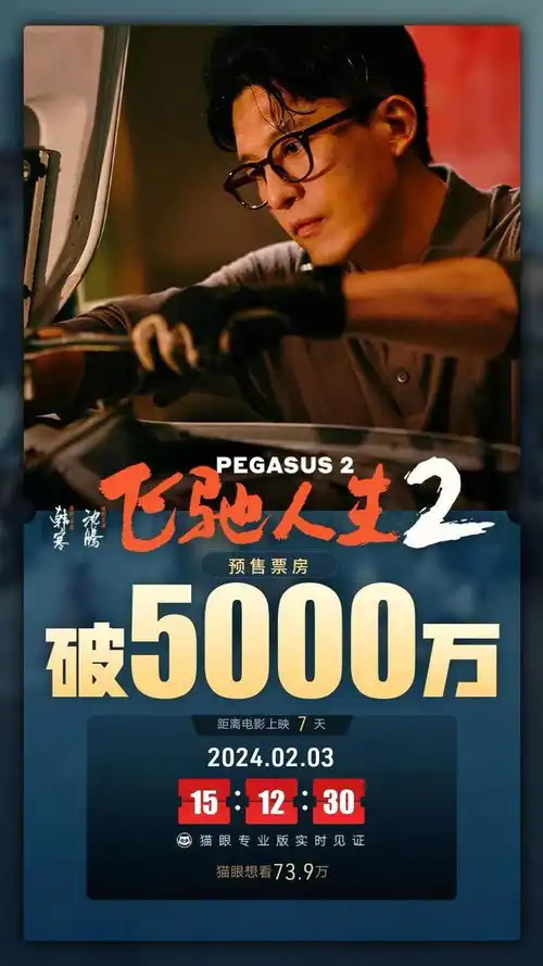 预售4天4992万,贾玲加张艺谋都挡不住,春节档票房冠军稳了