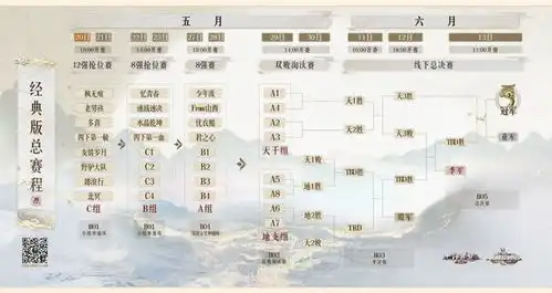 历时一个半月打造的男人没有仙器也挺狠
