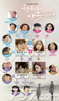 任意依恋秀智演唱第一首ost金宇彬林周焕人物关系公开
