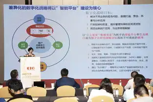 我爱我家刘东颖将从六个维度推进数字化能力提升