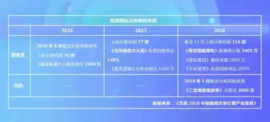 2018年网剧市场的变化与趋势专业化规范化品质化
