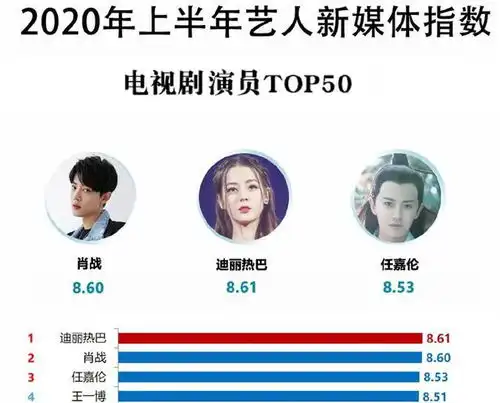 肖战之后再无流量任嘉伦罗云熙新剧扑街,丁禹兮杂志卖不动
