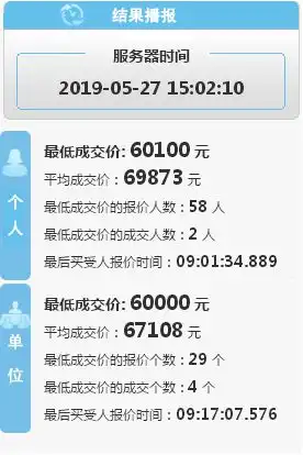深晚报道降了今年第5期个人车牌均价69873元

