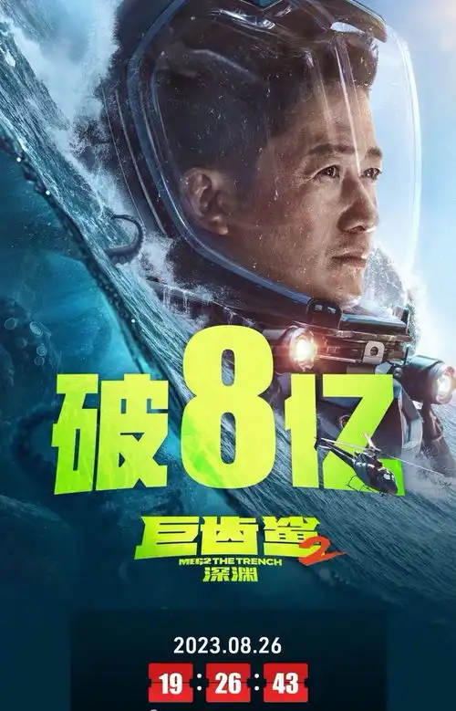 巨齿鲨2全球票房突破3.5亿美元中国内地票房超过8亿元
