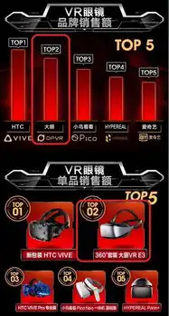 100好评头号玩家vr装备斩获京东智能品类日销额亚军
