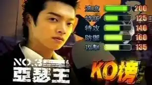 终极一班ko榜战力值,大东亚瑟小雨和雷克斯排名前三,真是霸气
