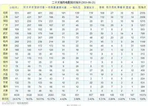 宫锁沉香七夕收2100万直追小时代2遭吐槽明星婚恋
