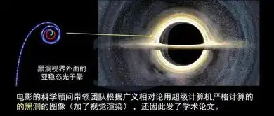 人类首张黑洞照片背后的科学与审美
