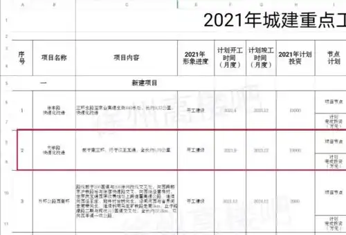 投资37.4亿,大学路快速化改造工程9月开工