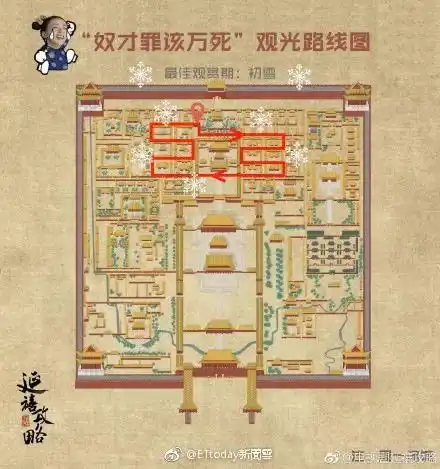 被延禧攻略带火的故宫游,玩起来到底有什么不一样