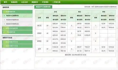市场成交6月7日漯河新房签约140套备案103套均价5602元㎡
