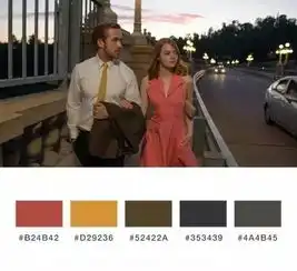 爱乐之城虽然被乌龙了,但真真是一部色彩和家居的教科书品质生活