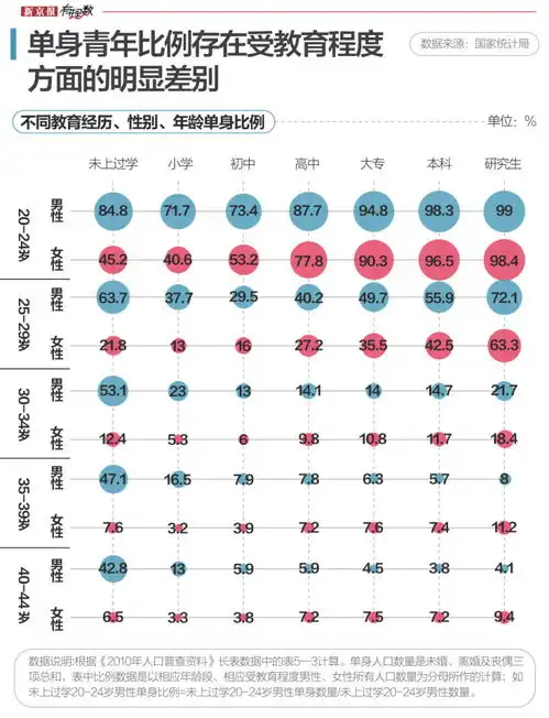 中国都14亿人,而我还是单身