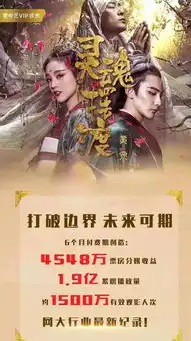 养活了半个影视圈的网大,或成未来影视投资救命稻草
