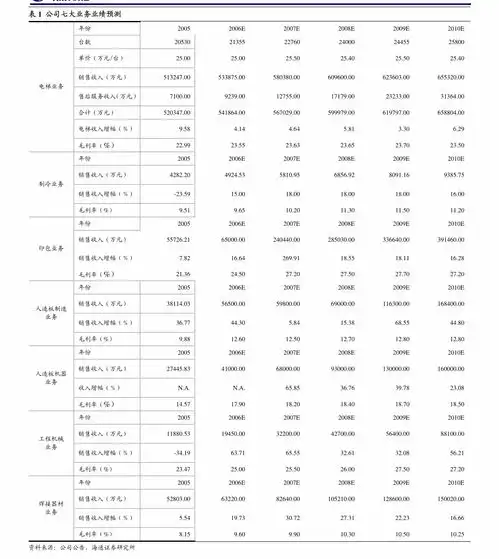 捷捷微电捷捷微电向不特定对象发行可转换公司债券之募集说明书
