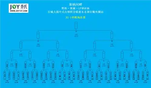 百城大战鲅鱼圈站梦之队赵汝亮领衔16强晋级
