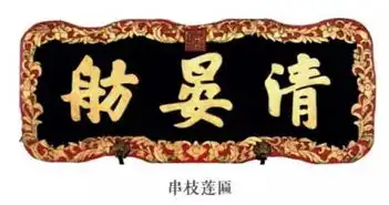 颐和园去过,匾额没细看那可亏大了