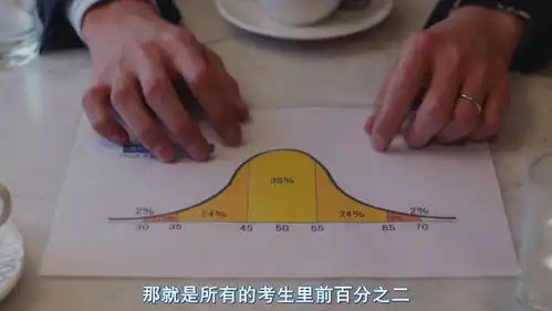 我,垫底辣妹,考研成功
