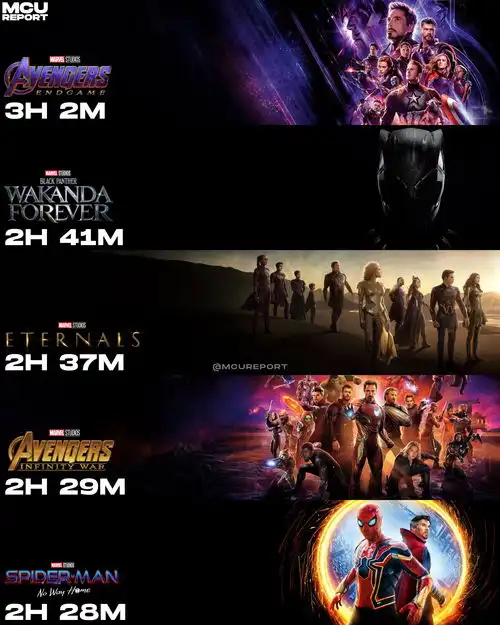 黑豹2片长2小时41分钟mcu第四阶段最长电影
