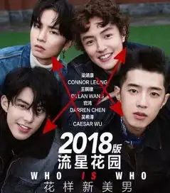 周渝民小栗旬李敏镐张翰都演过,这次换他们了
