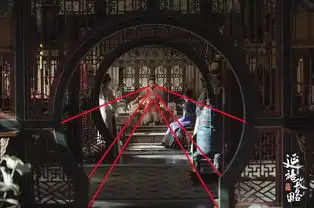 延禧攻略丨关于拍出高级感画面的秘密
