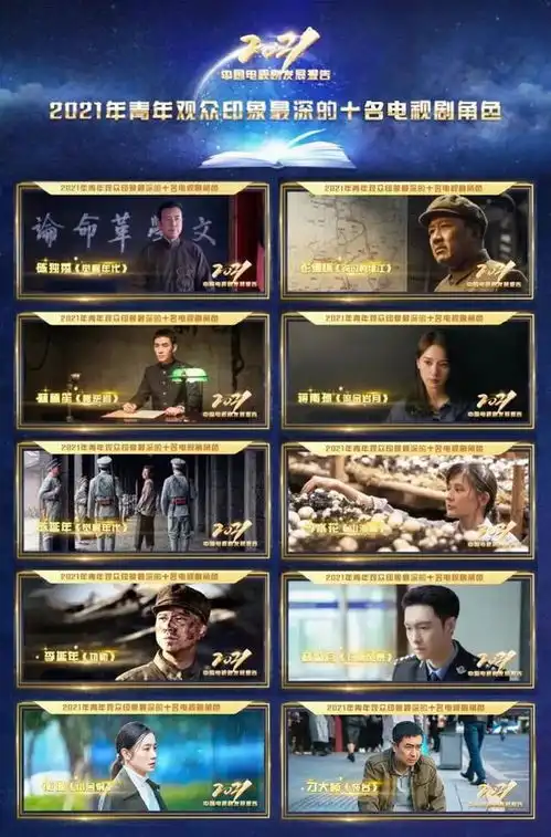 高能句透解码2021中国电视剧发展报告隐藏副本
