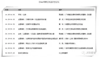 2017上海cine电影衍生品开发论坛顺利举行,文交联合副总裁银志发表影视衍生品金融化创新模式主题演讲
