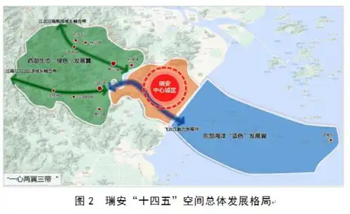重磅瑞安十四五规划出炉,未来这样发展
