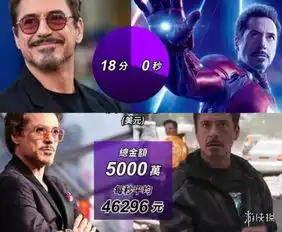 复联3演员片酬曝光,钢铁侠天价片酬每秒赚4.6万美元