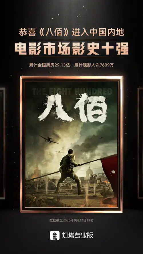 灯塔数据八佰票房累计票房超29亿跻身中国影史前十
