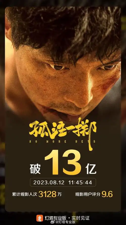 电影孤注一掷上映5天,票房突破13亿
