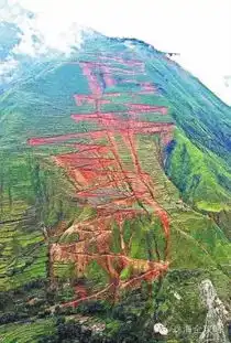 走完这7条惊险又美丽的公路,人生就完整了